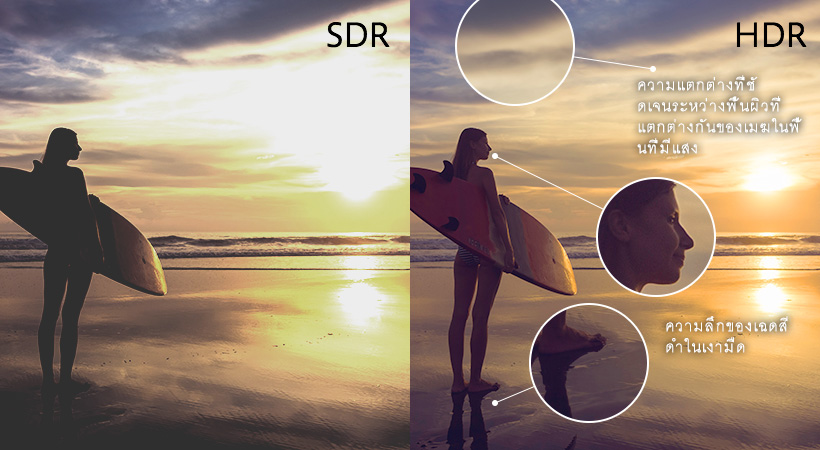 เต็มอิ่มในทุกอารมณ์กับภาพคมชัดระดับ 8K UHD Reproducing high contrast with HDR