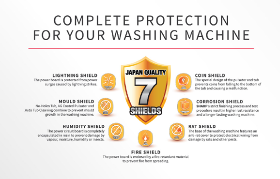 การป้องกันที่สมบูรณ์สำหรับเครื่องซักผ้าของคุณ - SHARP