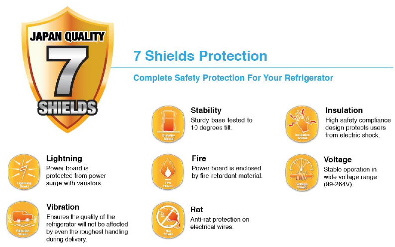7 Shields Protection- SHARP refrigerator