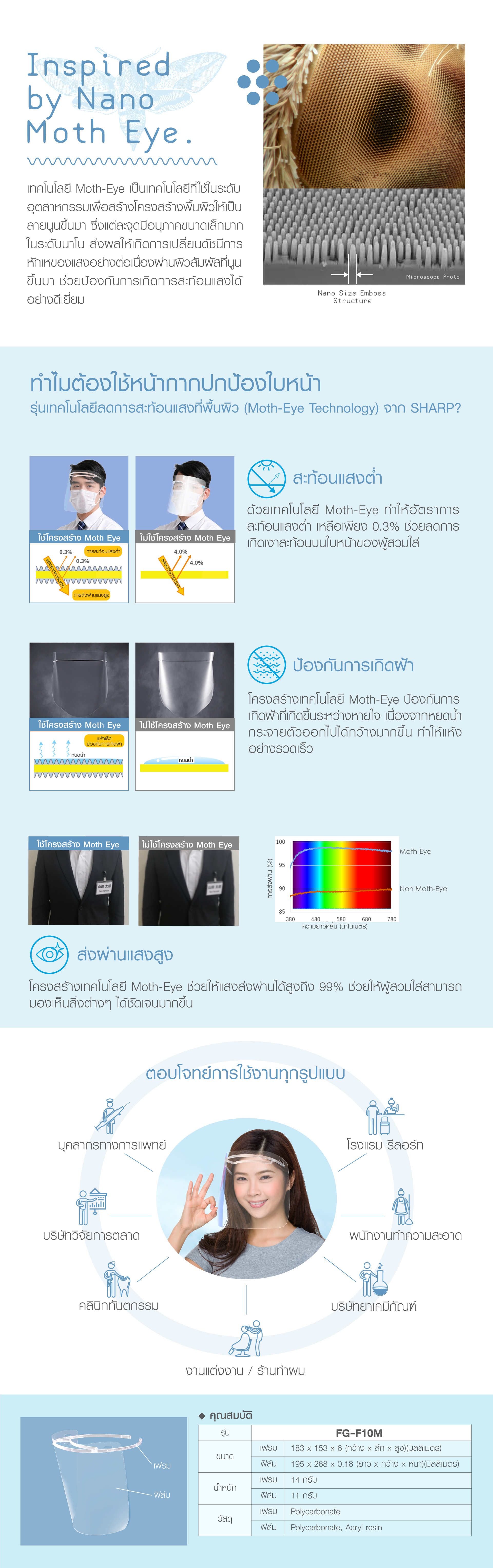 Faceshield-Technology-1921x6100-Thai_0.jpg