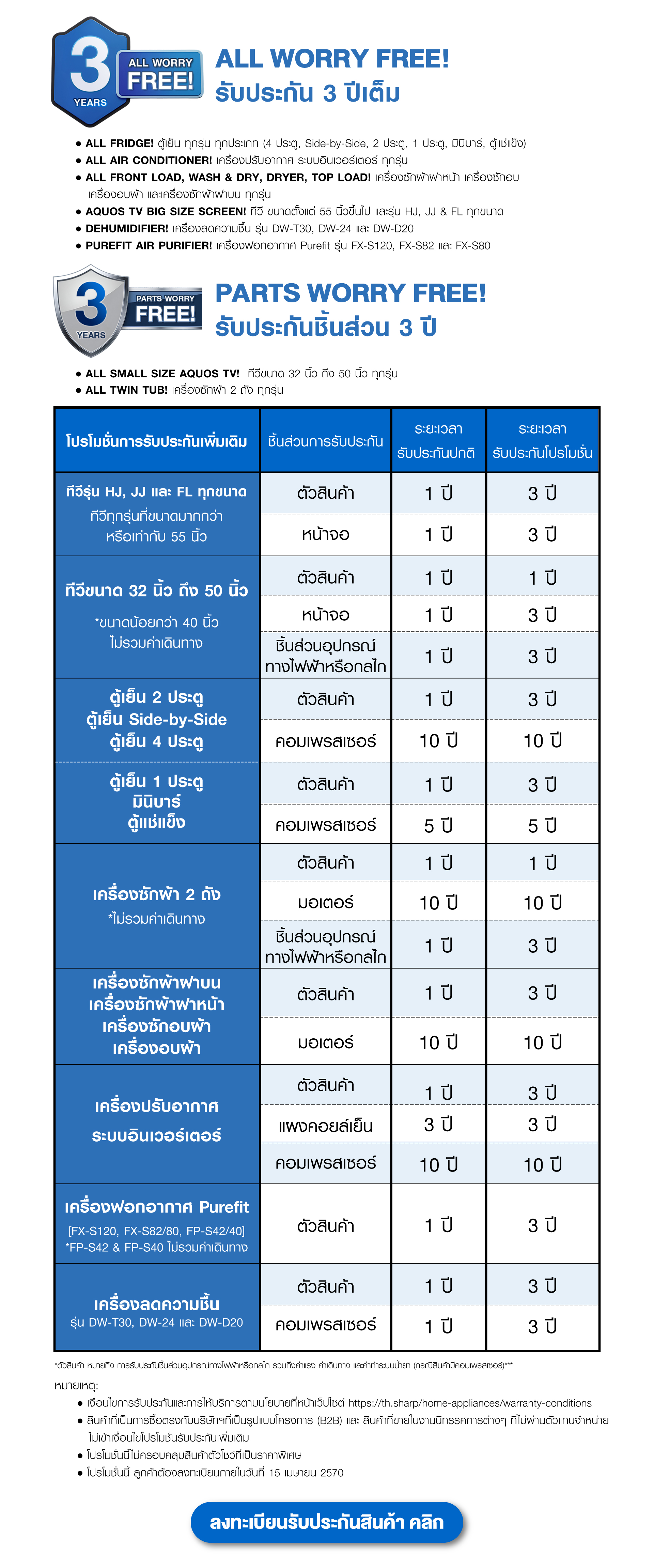 อัพเกรดความมั่นใจขึ้นเป็น 3 ปี  1 ต.ค. 2569 – 31 มี.ค. 2570