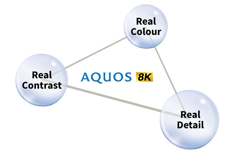 AQUOS 8K Introduction